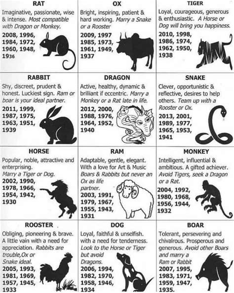 chinese horoscope 1985|chinese zodiac chart.